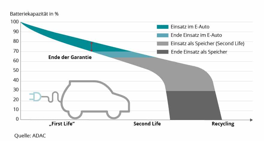 Elektroauto Batterie Recycling Mit Forschung Aus Sachsen